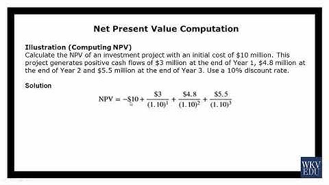 CFA Level 1 QM Reading 7 NPV and IRR LOS A to D