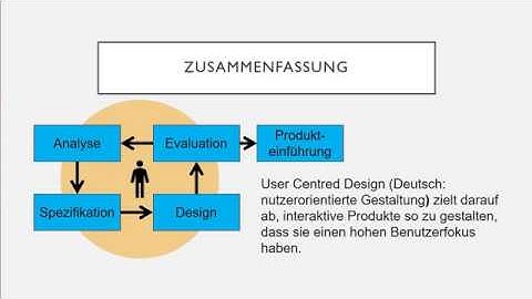 User Centred Design (UCD) Prozess