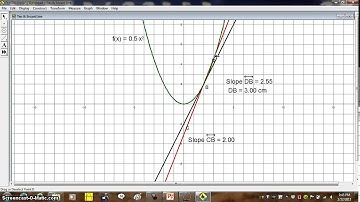 Secant & Tangent Lines Using Limits