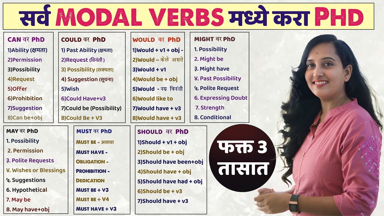 सर्व Modal Verbs शिका एकाच Video मध्ये | All Modal Verbs in English Grammar and Spoken English | PhD