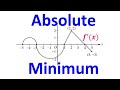 Understanding Absolute Minimum and Maximum Values
