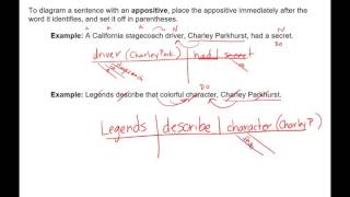 Lesson 06 - Sentence Diagramming: Simple Sentences - Appositive Phrases