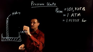 Pressure Units
