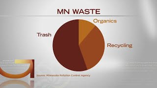 Where Does Our Trash Go?