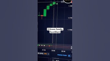 Binary Options Trading Strategy | Binary Options Trading | Quotex Trading Strategy #shorts #short