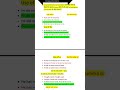 Sir12th English Grammar | Compound Sentence Explained | Jitendra Sir #education #target100percent