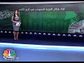تراجع أرباح قطاع التجزئة السعودي 12 في الربع الثاني 