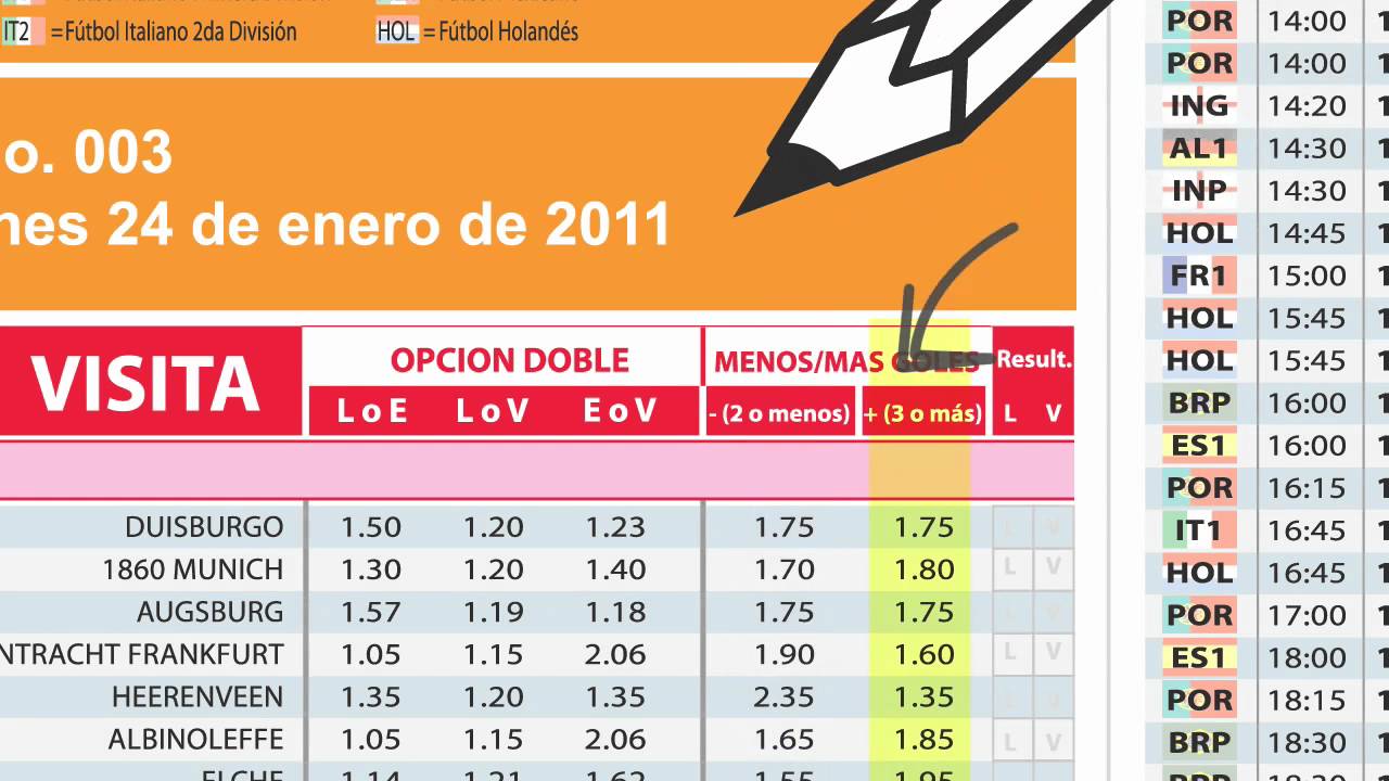 ¿Qué significa LV en Te apuesto