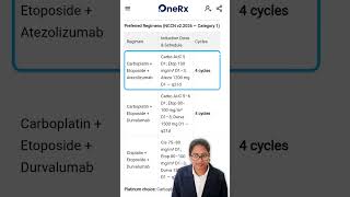 Advanced SCLC First-Line Treatment | IMpower133 vs CASPIAN | OneRx Demo #oncology