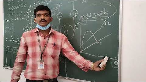 BRAKE TEST ON D C SHUNT MOTOR