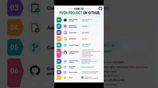 GitHub Tutorial: Push Your First Project Like a Pro
