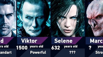 The Strongest Underworld Characters