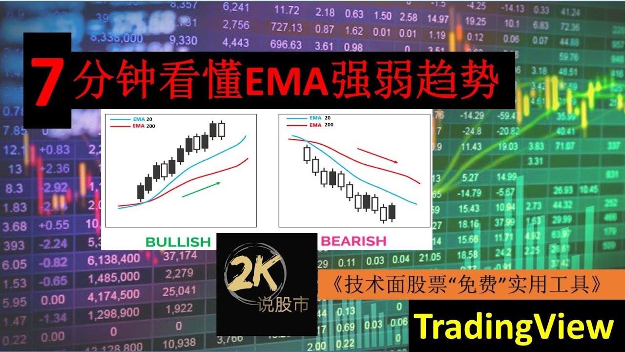 7分钟EMA教学 | 辨别短期长期股价走势强弱 |