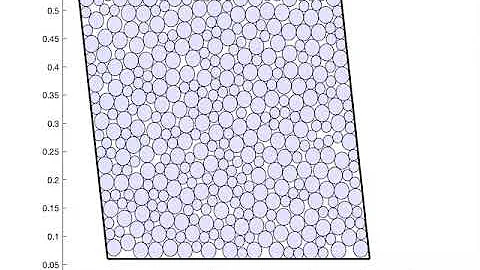 LS-DEM Simulation of Shear Test