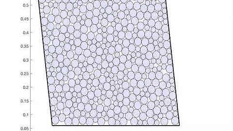 LS-DEM Simulation of Shear Test