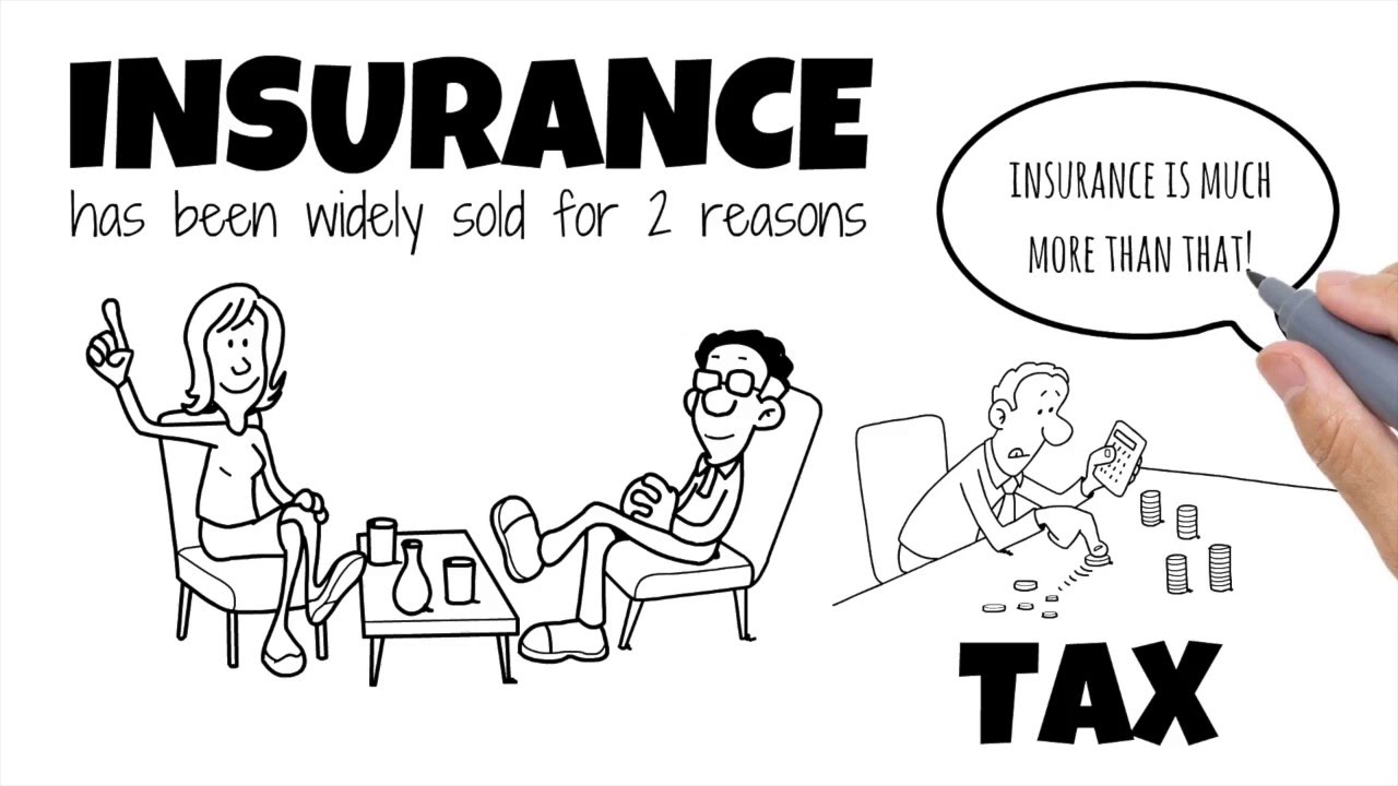 What is Insurance & How to Choose Best Insurance Policy 5paisa