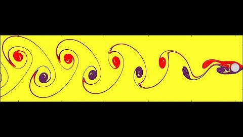 Flow over a cylinder