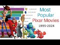 Most popular pixar movies  top grossing 19952024