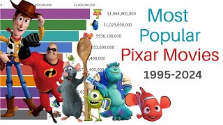 Most Popular Pixar Movies | Top Grossing 19952024