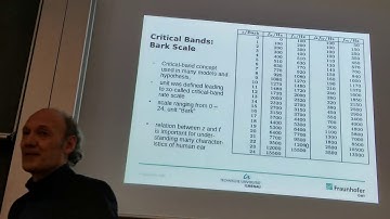 Lecture Audio Coding, Psycho-Acoustic Models 1