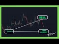 Crude Oil (WTI) Analysis EXPOSED! - Sunday Market Open