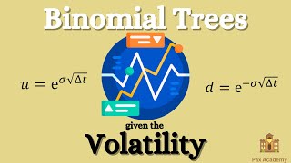 Constructing a Binomial Tree given the Volatility