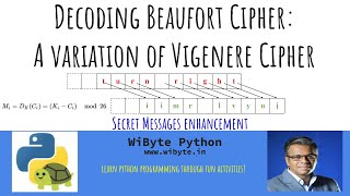 5. Secret Messages 2 (Enhancement): Decoding Beaufort Cipher