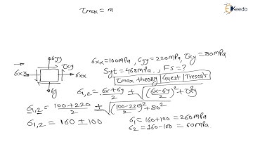 Numerical 27: Solving the Theories of Failure | GATE Machine Design