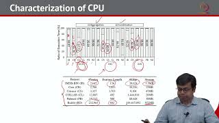 Lec 39 Hardware Acceleration of Graph Neural Networks-1