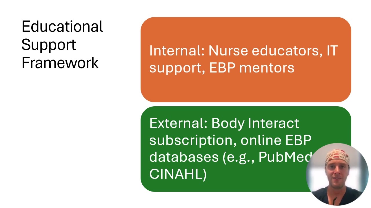 Enhancing Evidence Based Practice Through Virtual Patient Simulation video
