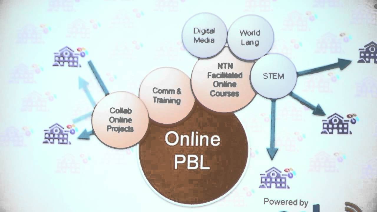 New Tech Grant Bringing Innovative Teaching Methods To Some Midlands 