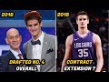 He Was Compared to Kristaps Porzingis? What's Happening to Dragan Bender's NBA Career?