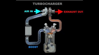 #YDBTDAILY Rolling Antilag for Superchargers? The Ugly Truth