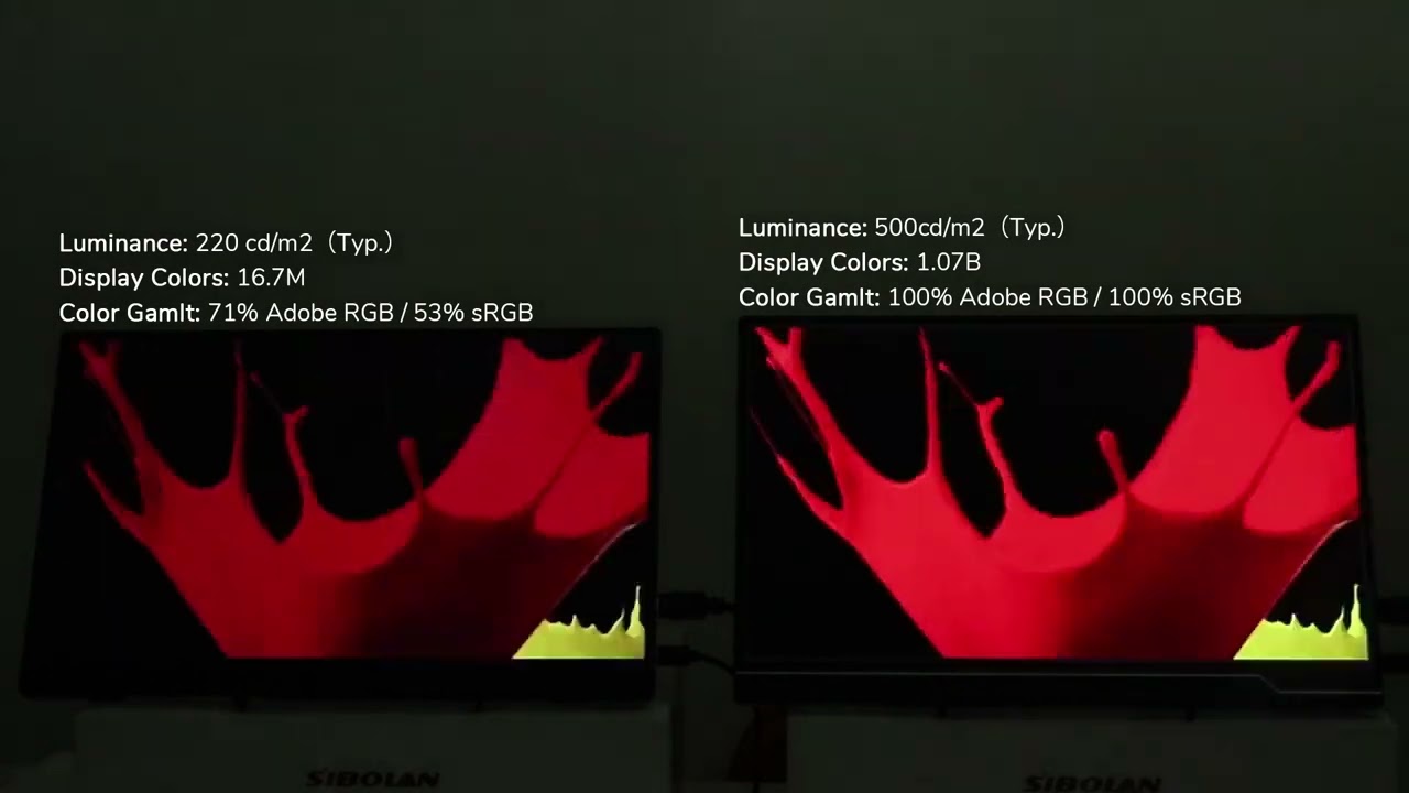100% vs 71% Color gamut LCD panel display color comparison