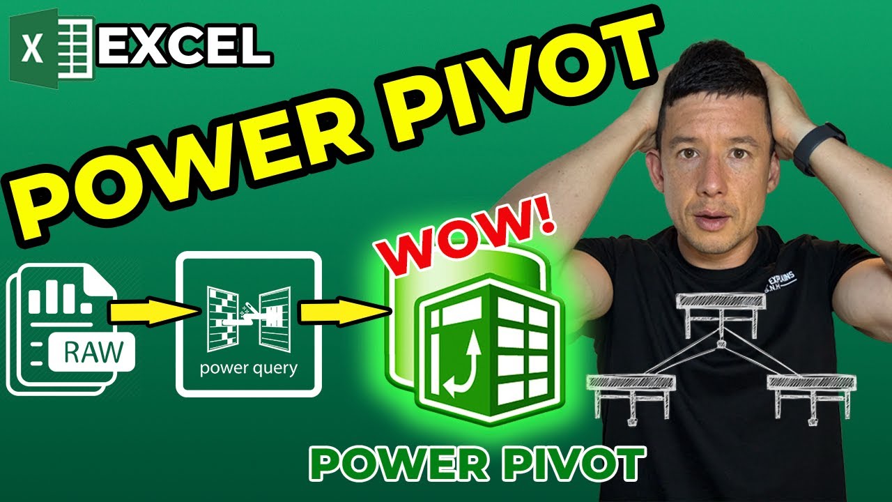 Функция Power Pivot в Excel: полный учебник для начинающих (модель данных, связи, DAX и многое др...