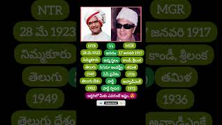 MGR 🔥 NTR #twolegends #ntr #mgr #actors #politicians #firsttimecm