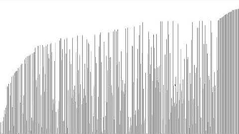 Bubble Sort Visualisation - C++/SFML