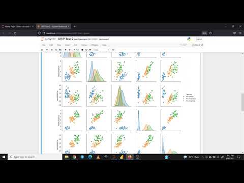 GRIP Task 2 | Prediction using Unsupervised ML