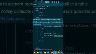 HTML Rowspan and Colspan