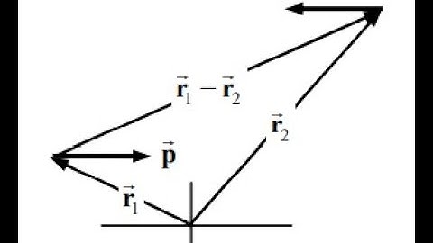 (11-35) Two identical particles have equal but opposite momenta, p and - p, but they are not traveli