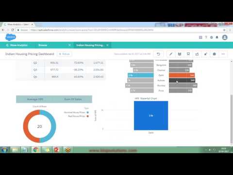 Salesforce Wave Consulting