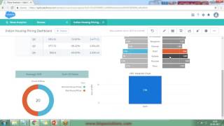 Salesforce Wave Consulting