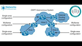 CCNP LABS OSPF COMPLETE PROTOCOL (18)