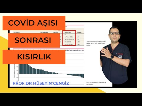 Biontech Aşısı Sonrasında Kısırlık Olur mu? |Gebelik öncesi aşı yaptırılmalı mı?(Dr. Hüseyin Cengiz)