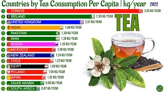 Top Countries With Most Tea Consumption in the World