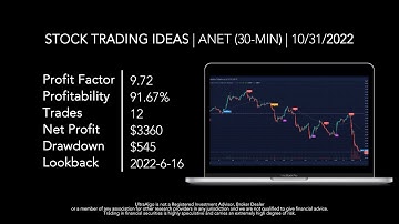 Stock Trading Ideas $ANET / NYSE (Arista Networks) | Trading Algorithm