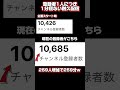 (現在259人増加中)登録者1人につき1分寝ないでくれよ #チャンネル登録お願いします #shorts #short