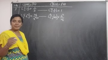 JNTU B.Tech M1 Maths. Inverse Laplace Transforms definition and Important Properties on I.L.T.