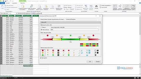 [ FORMATION ]Excel: 90 Comment définir et afficher les indicateurs de performance clés dans Excel