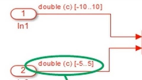 Derived Range Analysis for Float to Fixed Conversion